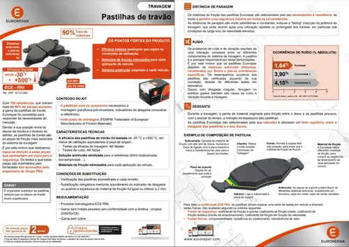 Jogo Pastilha De Freio Dianteiro Ford Ranger 2.2 2.5 3.2